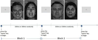 Facial Expression Recognition and ReHo Analysis in Major Depressive Disorder